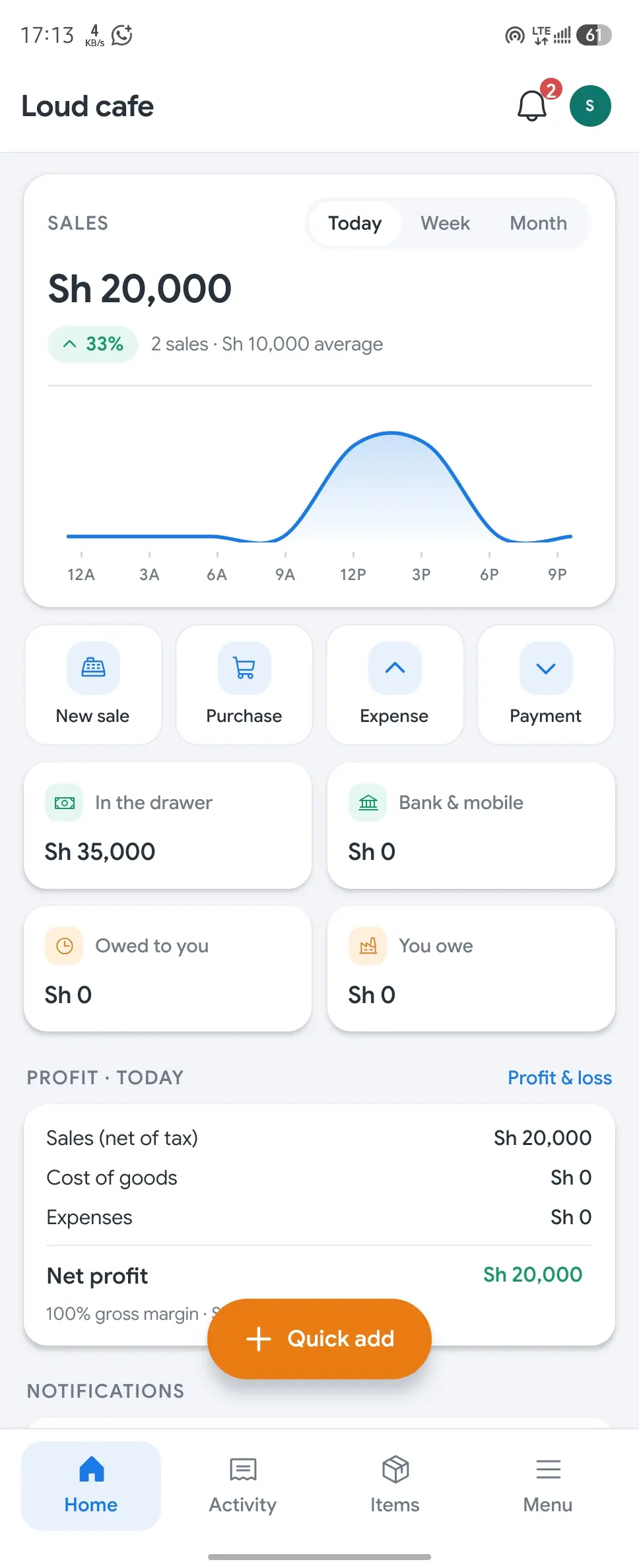 Genius POS dashboard showing sales and profit