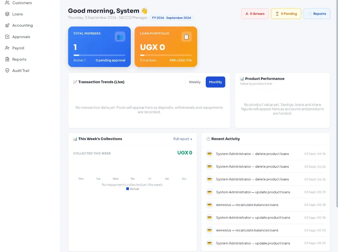 SACCO Manager dashboard with members, loan portfolio and recent activity